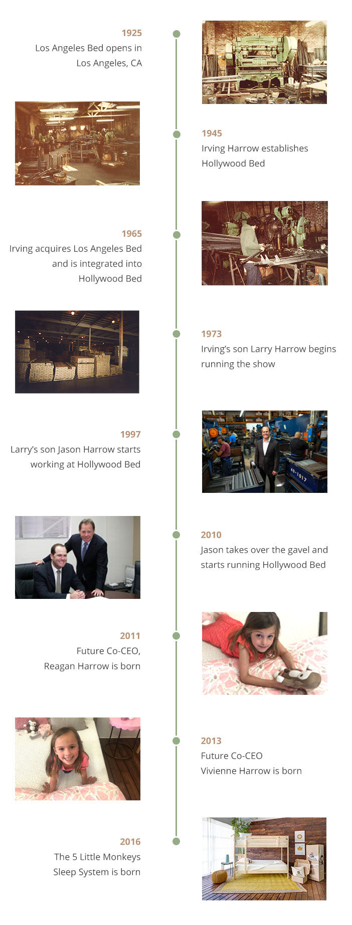 Our History Timeline