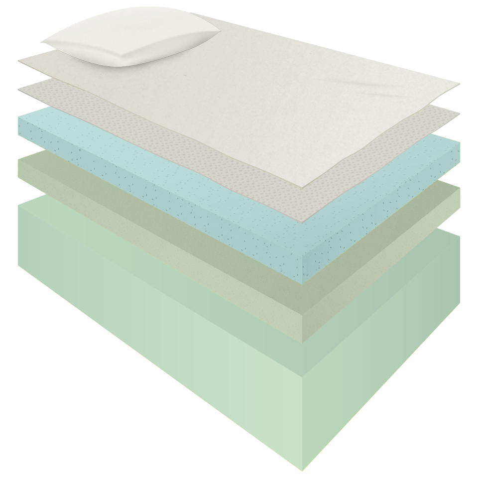 Anatomy of the Perfect Bed